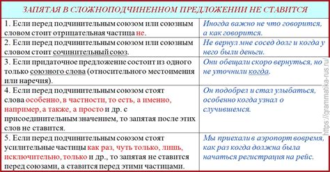 Варианты пунктуации перед "также"