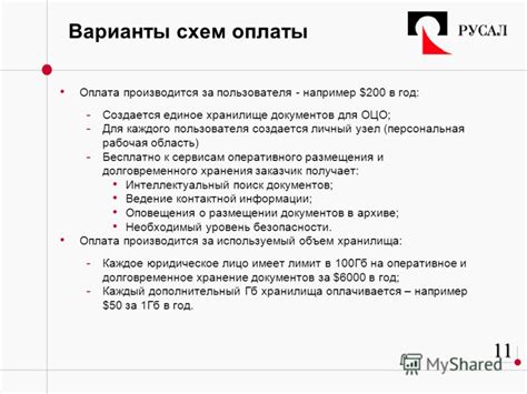 Варианты схем оплаты