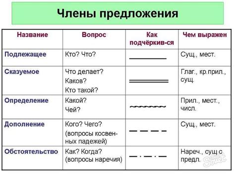 Вариативность и разнообразие предложений