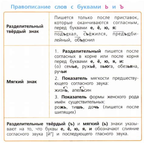 Вариации правил использования твердого знака в приставках