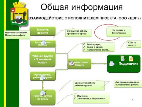 Взаимодействие с исполнителем перед оплатой