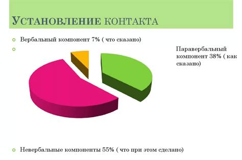 Взаимопонимание и установление контакта с МФО