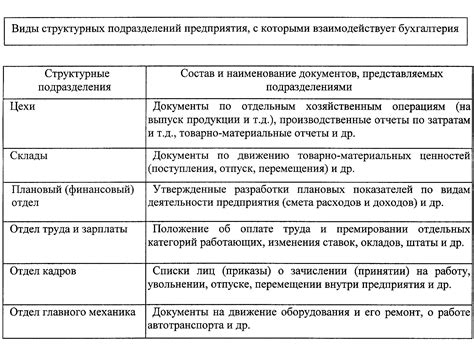 Взаимосвязь бухгалтерии и инвентаризации