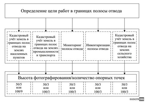 Взаимосвязь времени и выбора оптимальных ресурсов