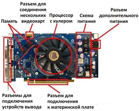 Взаимосвязь материнской платы и производительности видеокарты