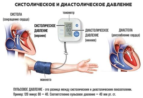 Взаимосвязь между сахаром и артериальным давлением