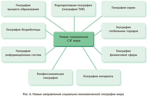 Взаимосвязь экономики и географии