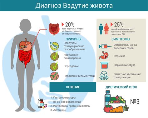 Вздутие живота от грибов: миф или реальность