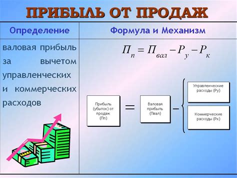 Взимание чистой прибыли