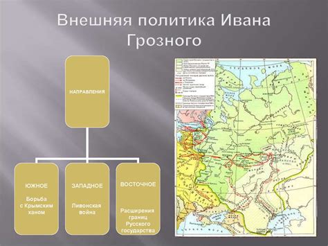 Взлет Ивана 4 на политической арене