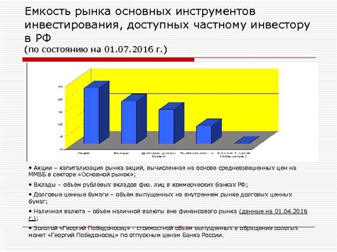 Виды инструментов, доступных для инвестирования через ИИС