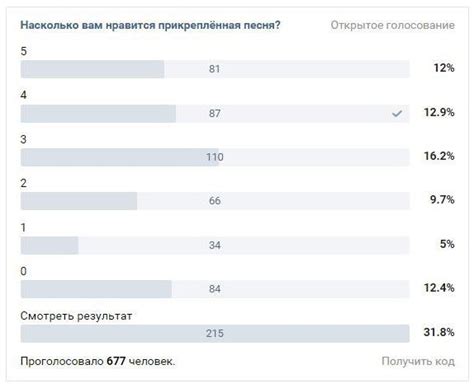 Виды и способы отмены голоса в опросе