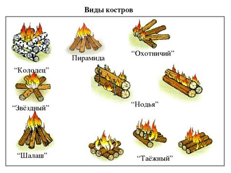 Виды костров: какой выбрать в зависимости от целей и условий