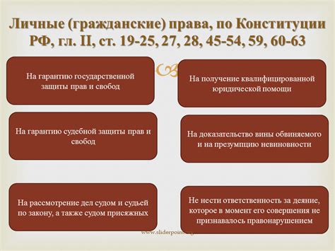 Виды нарушений права на личную неприкосновенность