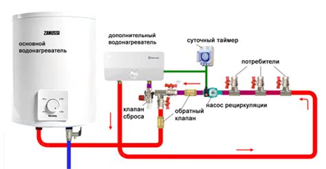 Виды перекрытия горячей воды