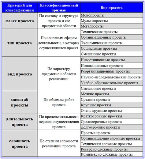 Виды совместных проектов