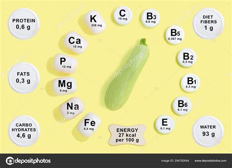 Витамины и минералы в кабачках