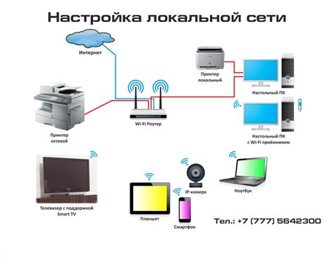 Включаем режим подключения через wifi