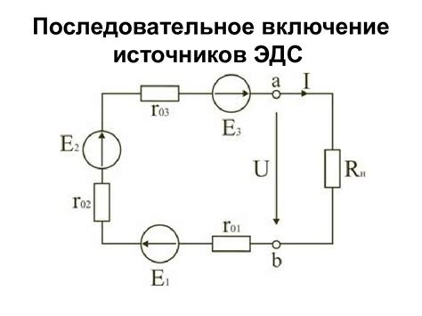 Включение источников: основные понятия