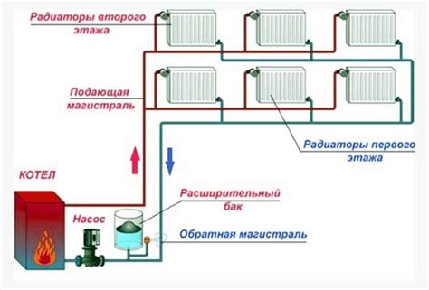 Включение отопления в поездах осенью