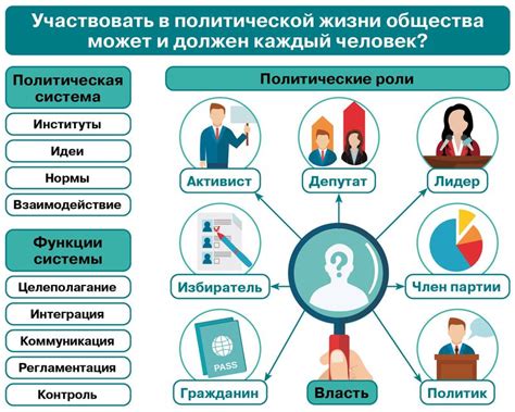 Власть и её роль в обществе