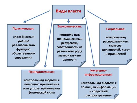 Власть и методы