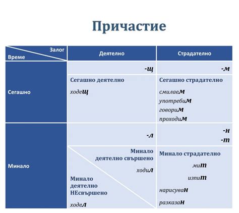 Влияет ли пост на принятие причастия?