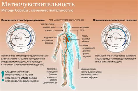 Влияние Валосердина на высокое давление