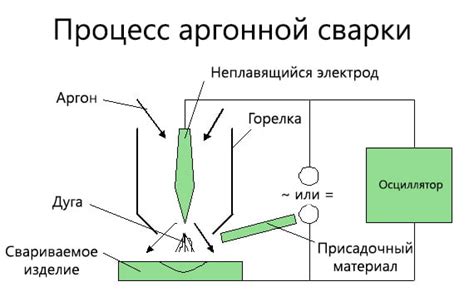 Влияние аргонной среды на процесс варки алюминия