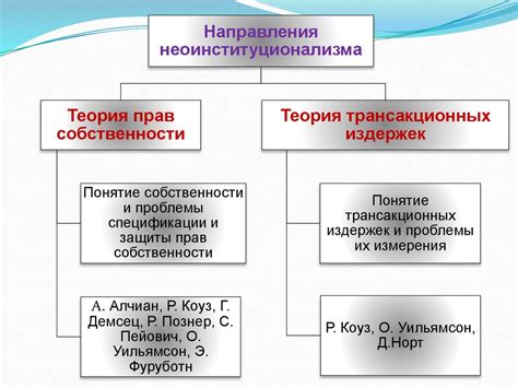 Влияние верных суждений на развитие экономической науки