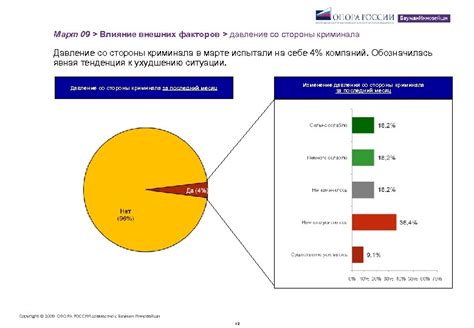 Влияние внешних факторов и общественное давление