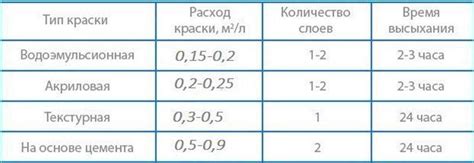 Влияние водоэмульсионной краски на USB