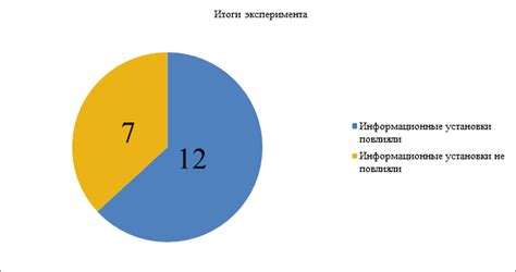 Влияние возраста на восприятие личного пространства