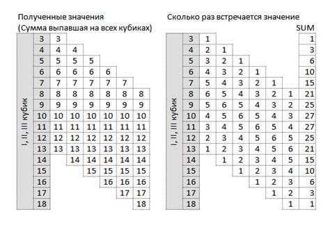 Влияние времени игры на вероятность выпадения арканы