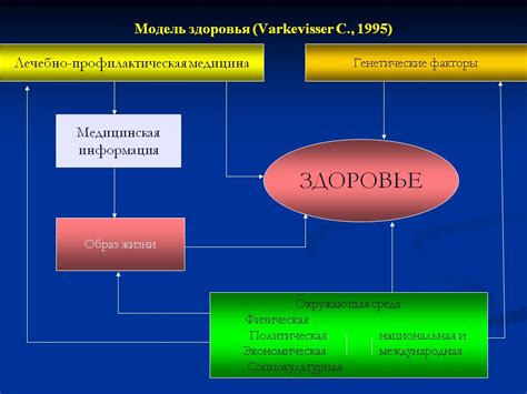 Влияние генетики и факторы риска