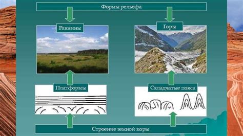 Влияние глубины на температуру земной коры