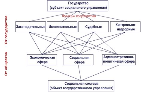 Влияние государства на управление ВТБ