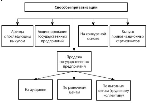 Влияние государственного закона