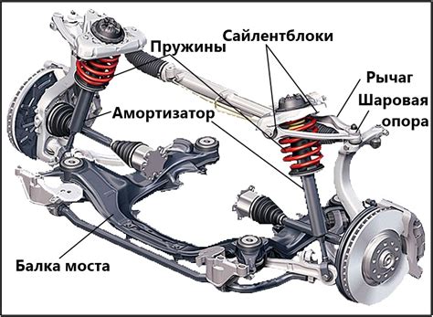 Влияние дисков на ходовую часть