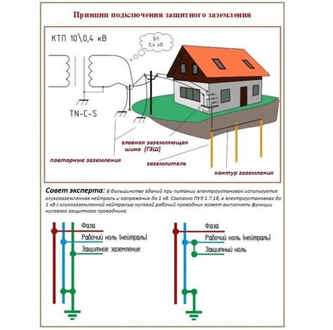 Влияние заземления на безопасность