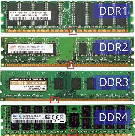 Влияние замены DDR3 на DDR2 на производительность