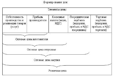 Влияние изменения цен на мировом рынке