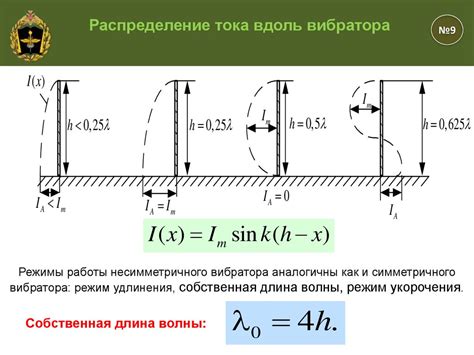 Влияние количества антенн