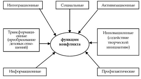 Влияние конфликта в видении на его разъяснение