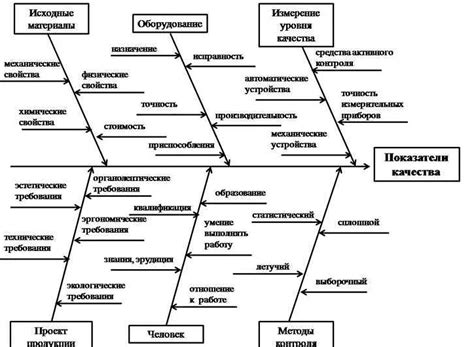 Влияние крови на качество омовения