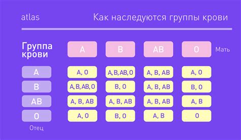 Влияние крови одной группы на уровень гемоглобина другой группы