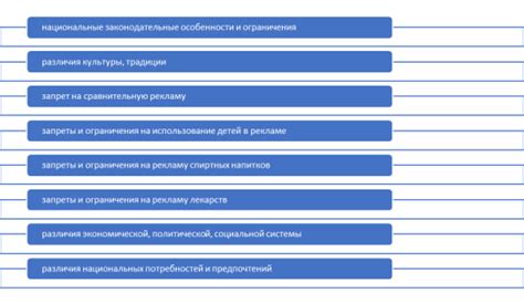 Влияние культурных различий на процесс общения