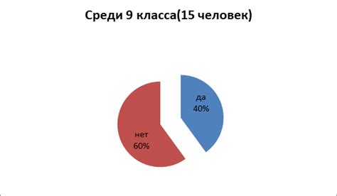 Влияние материнского капитала на демографическую ситуацию