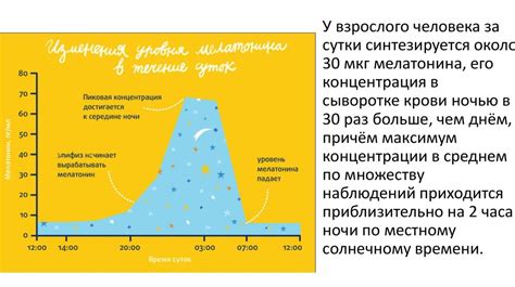 Влияние мелатонина на вес