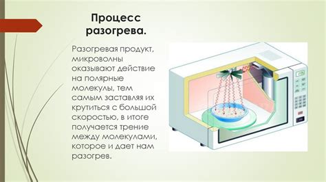 Влияние микроволновки на мороженое